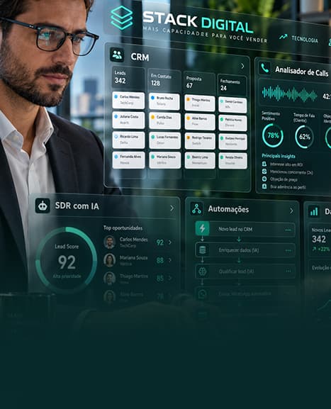 Executivo analisa a interface do Stack Digital com CRM, analisador de calls, SDR com IA e automações.